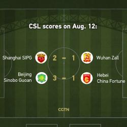 Csl Highlights On Aug Shanghai Sipg Come Back To Beat Wuhan Zall