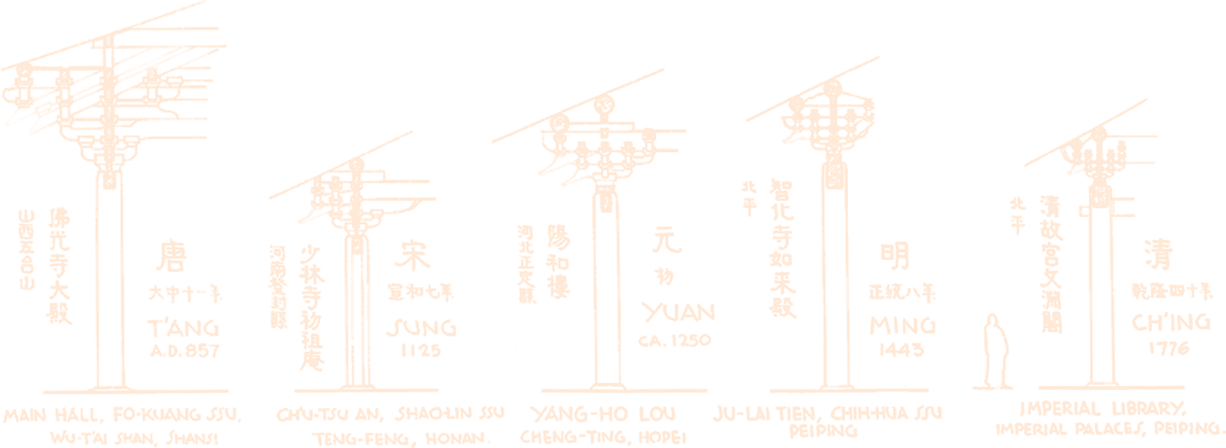 大唐营造
