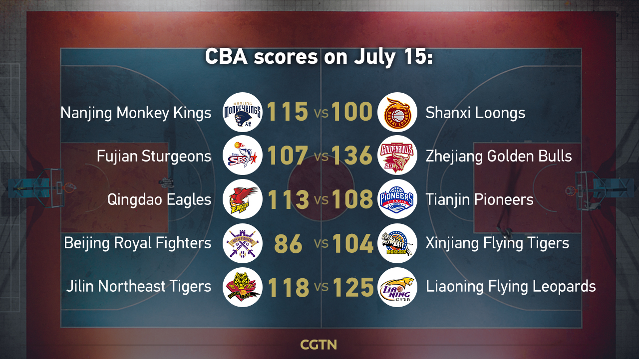 CBA: Shanxi Loongs vs. Nanjing Monkey Kings - Xinhua