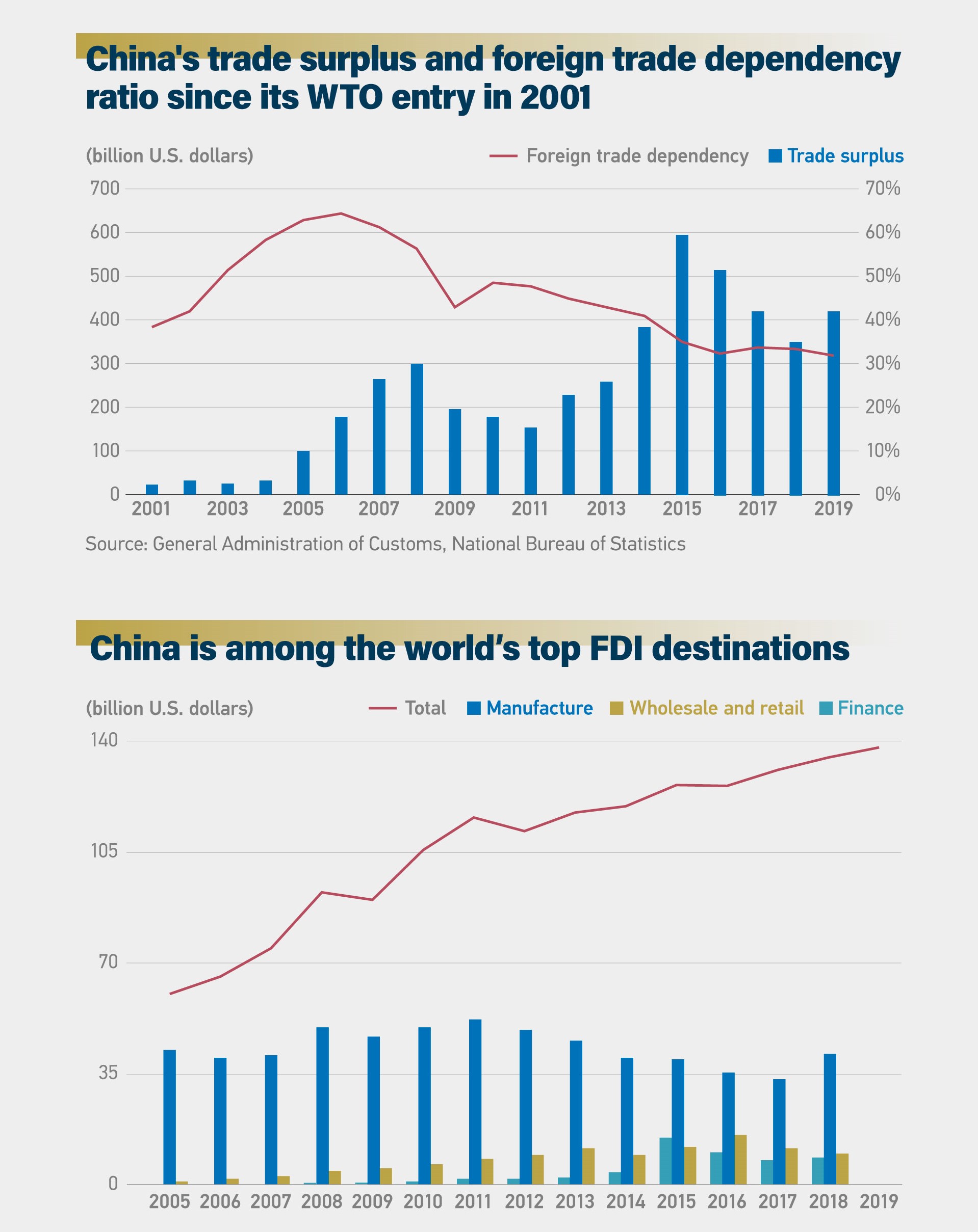 Graphics A glance at China's foreign trade transformation in 70 years