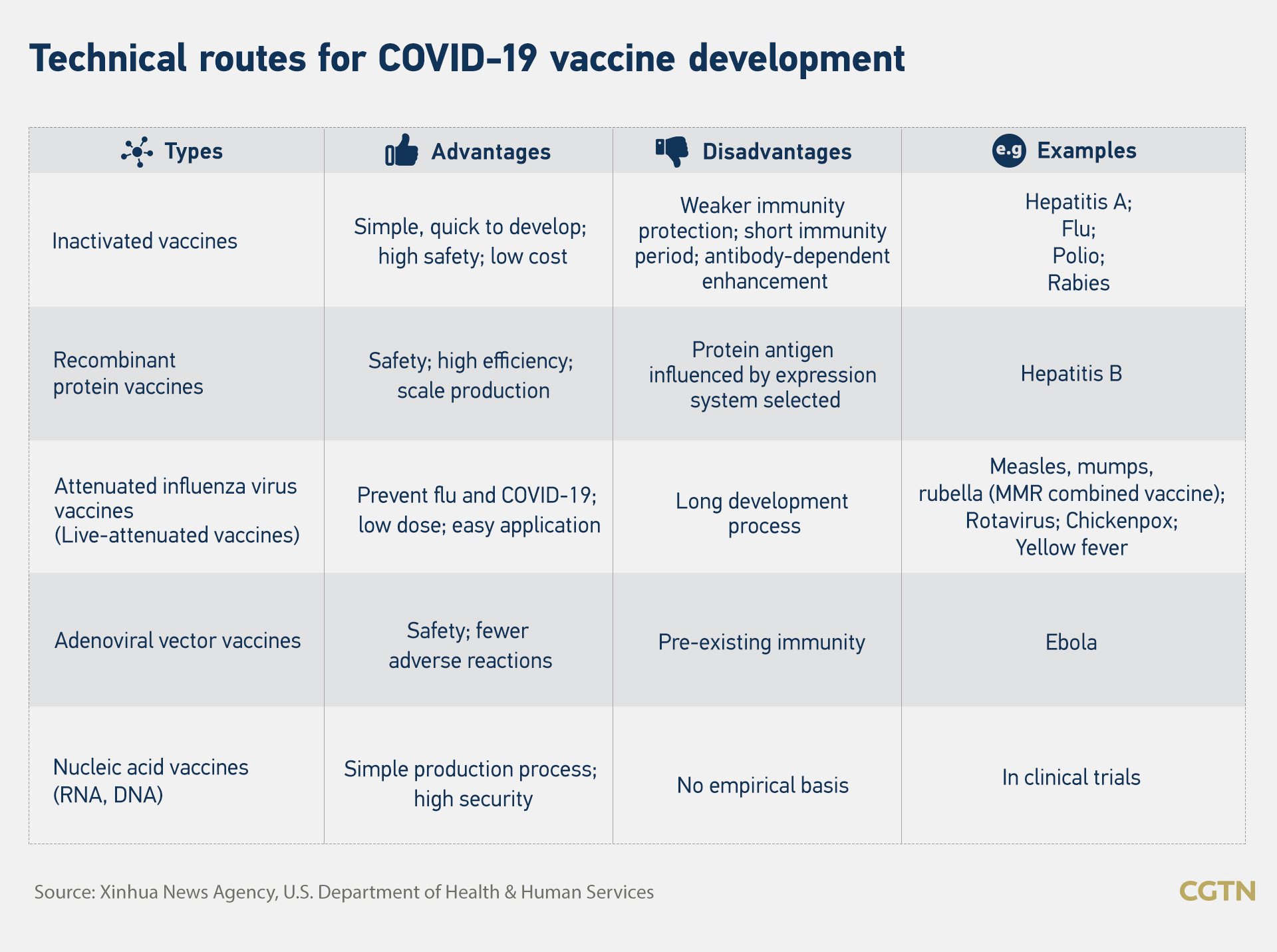 China has 11 COVID19 vaccines in clinical trials, four in ...
