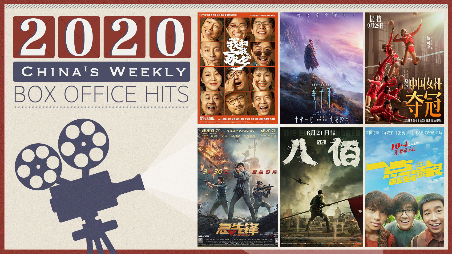 Film market recovers as golden week box office hits 3 billion yuan - CGTN