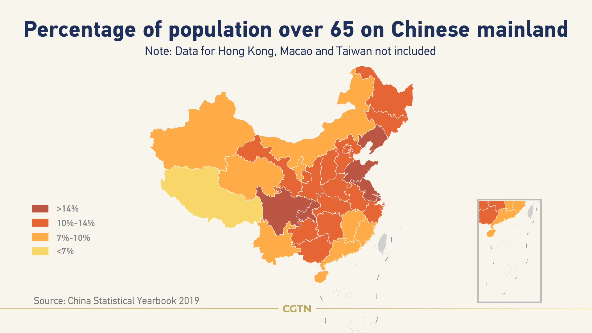 case study of china population