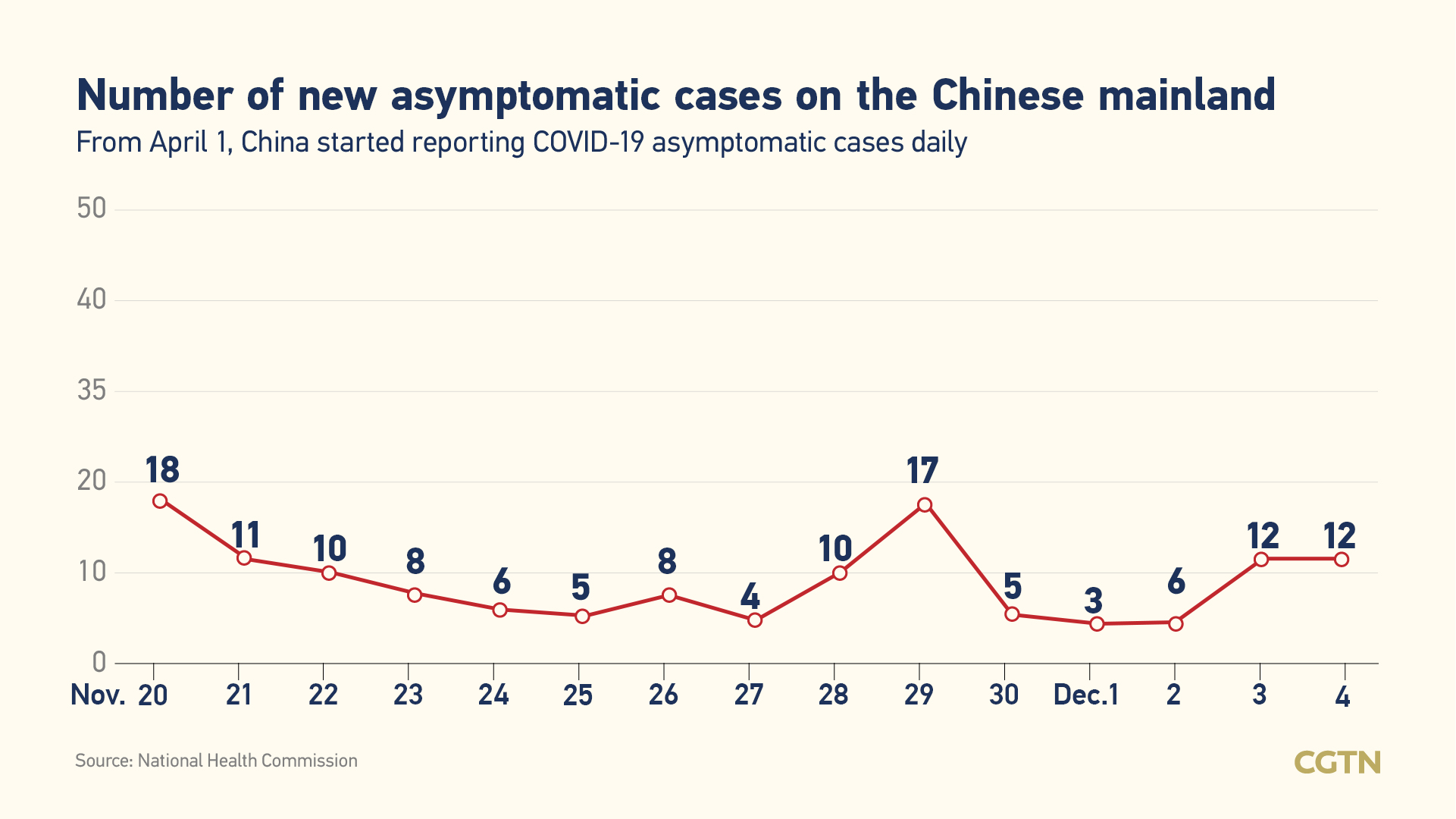 live updates global covid 19 cases top