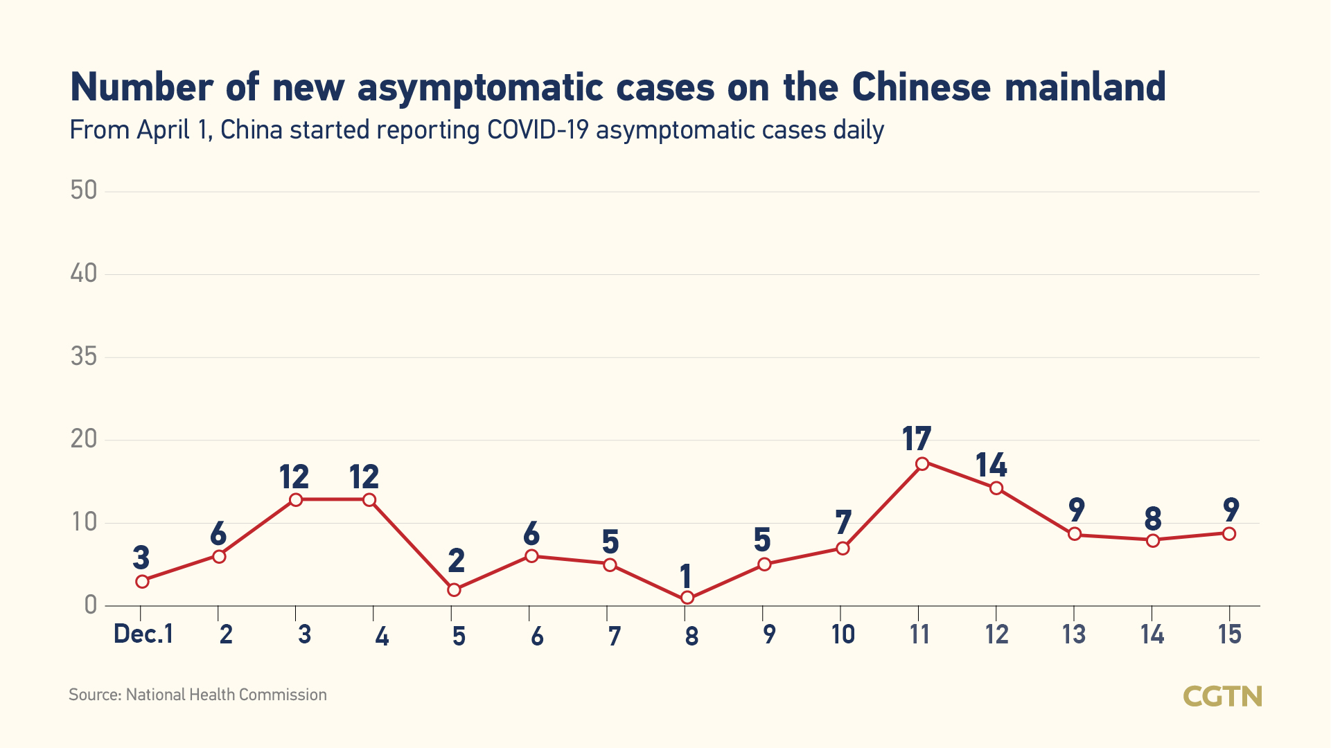 Live Updates Global Covid 19 Cases Top 92 Million