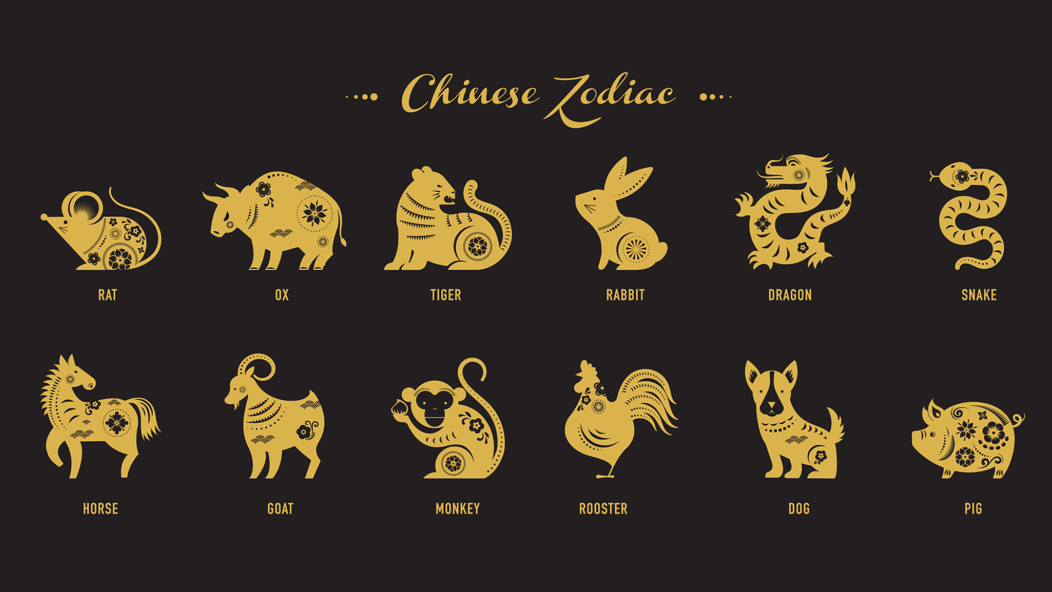 What Are The 12 Animals Of The Chinese Zodiac In Order