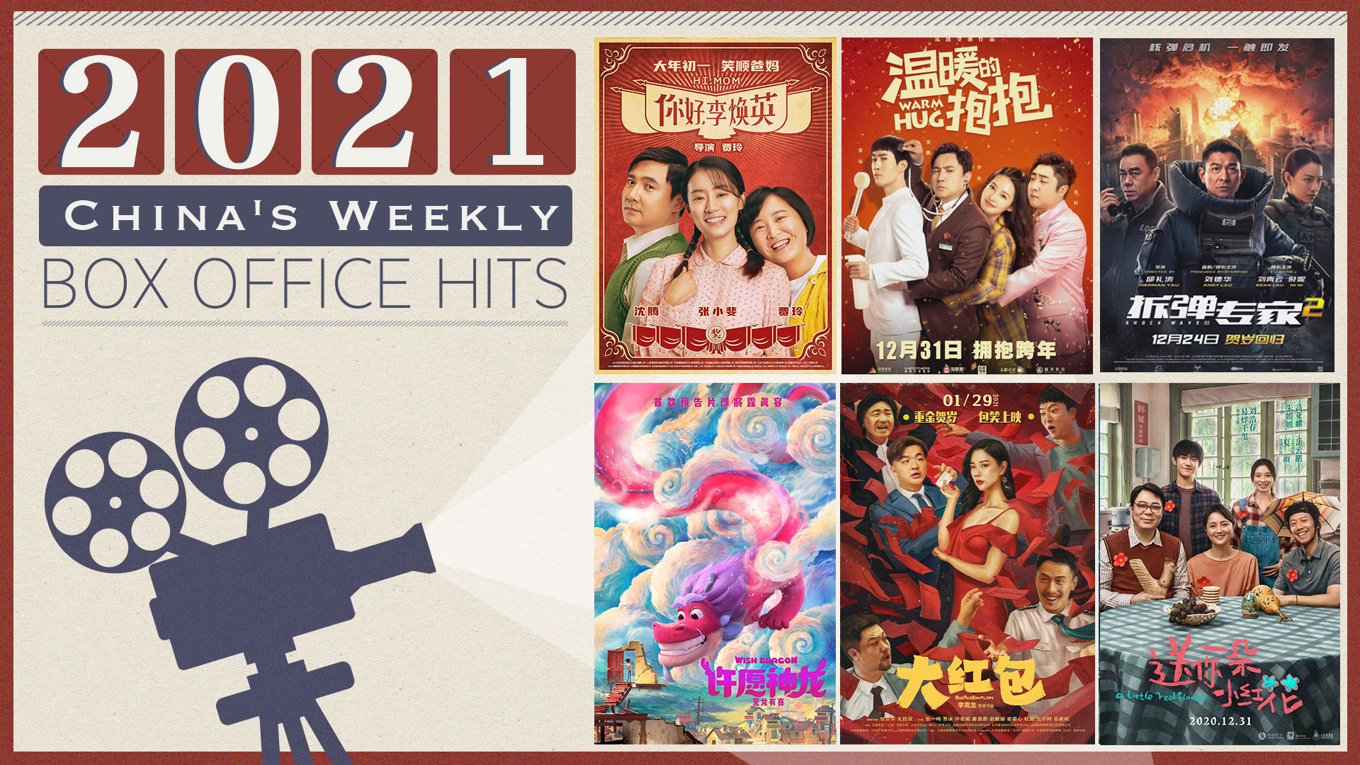 Chinese Romantic Comedy Big Red Envelope Tops The Box Office Ranks Cgtn