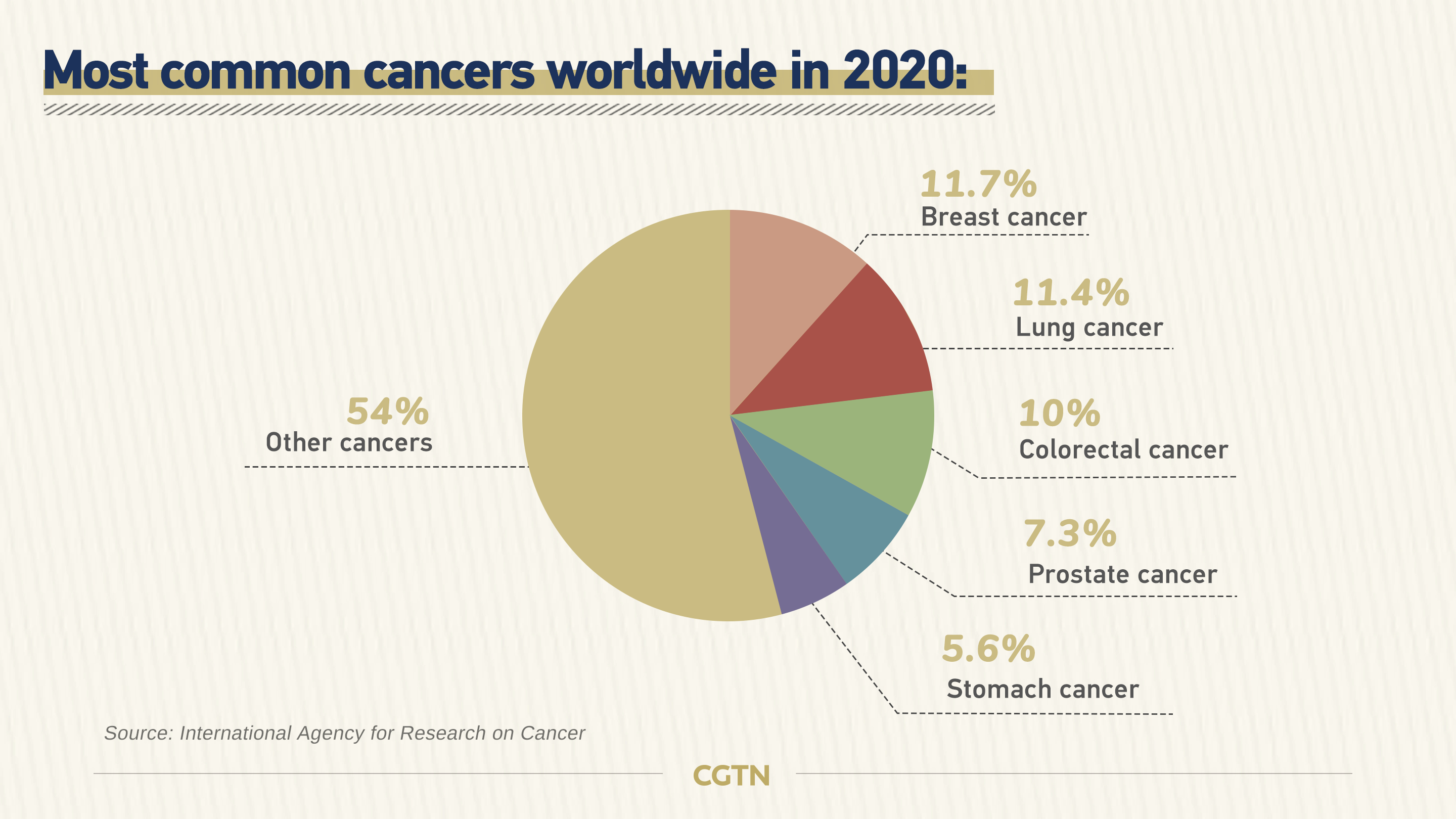 cancer research annual report 2023