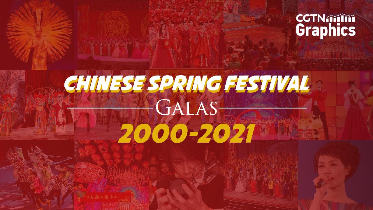 Graphics Spring Festival Gala is a shared memory of Chinese New Year