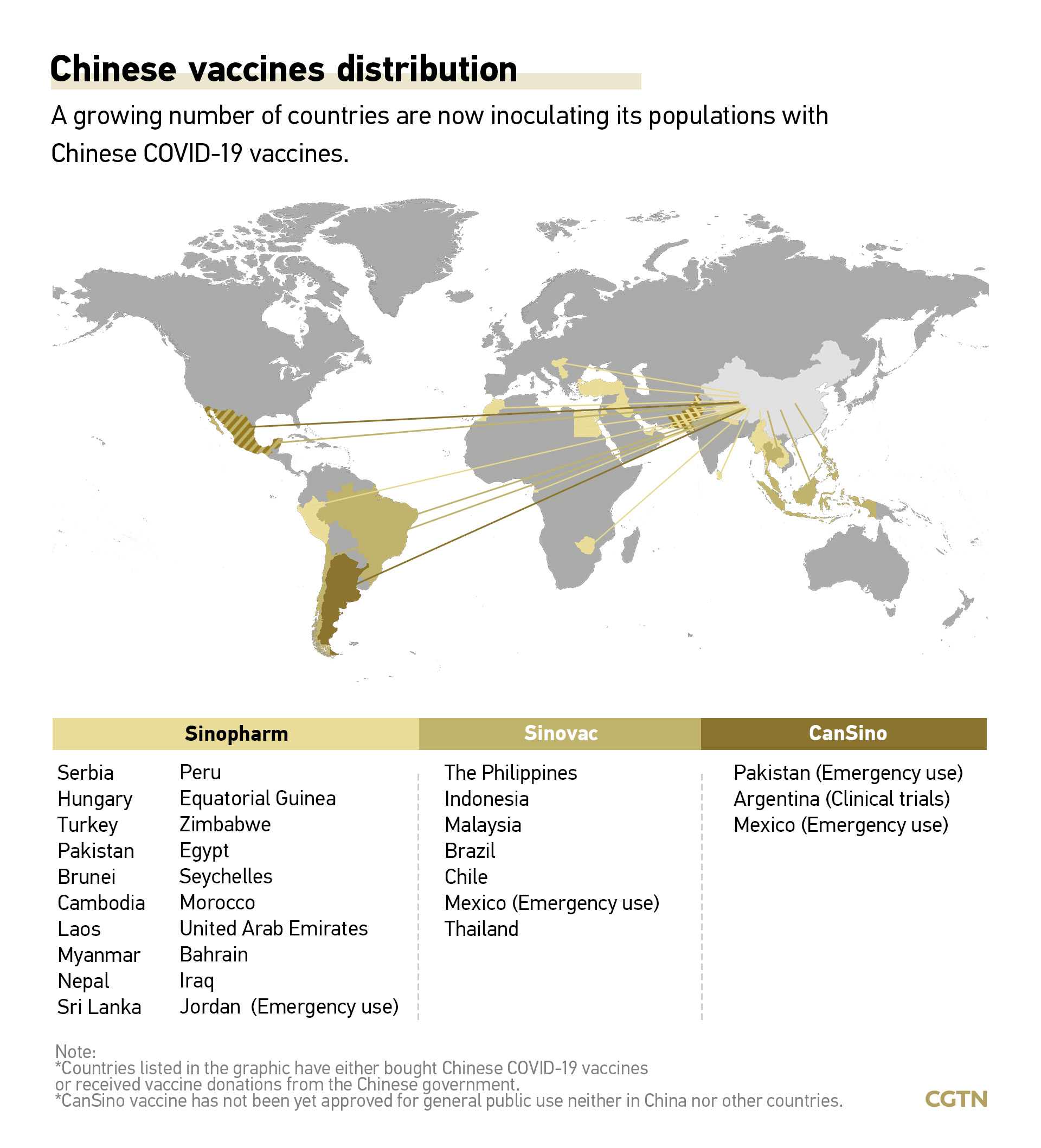 Sinopharm vaccine made in which country