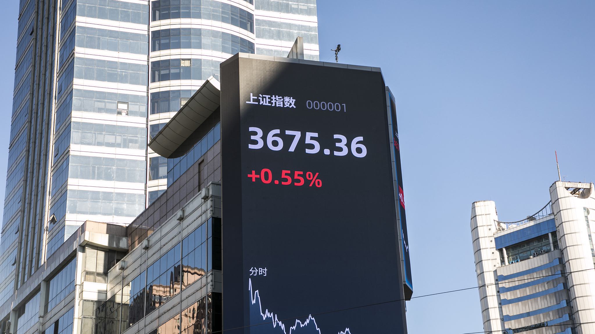 A share and Hong Kong stock markets experience same trading