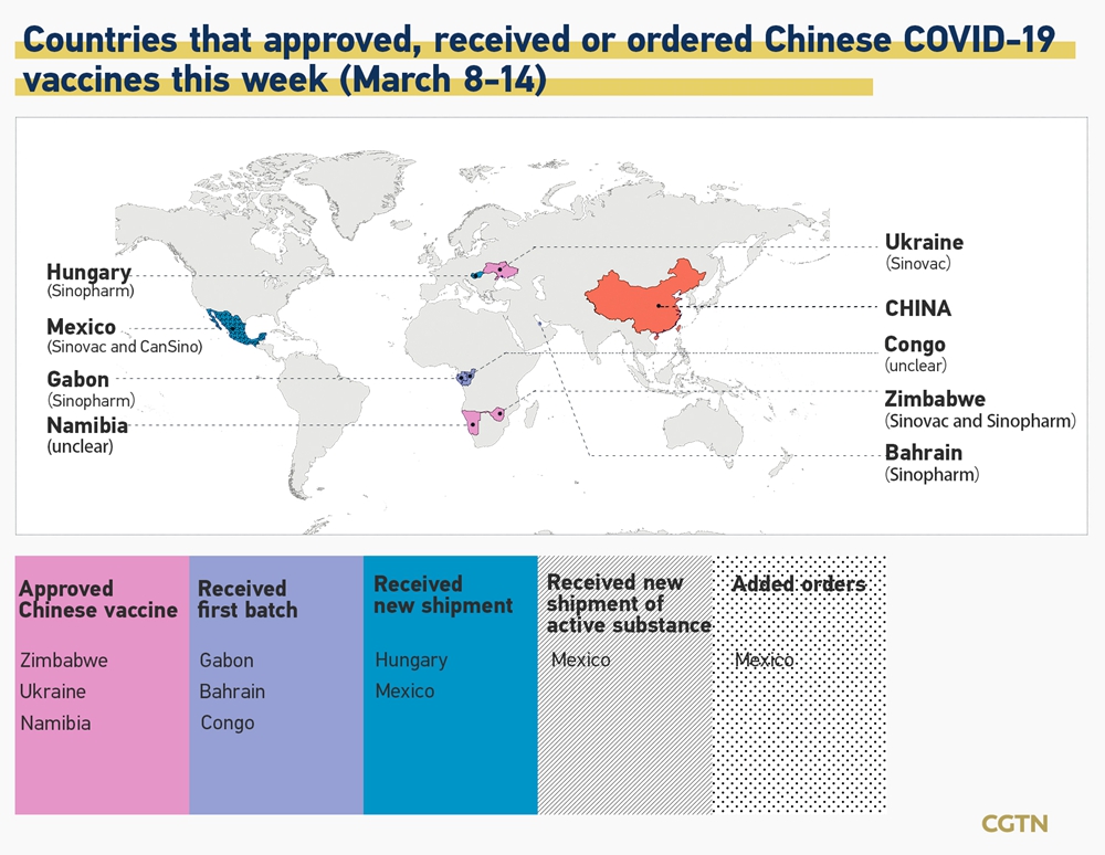 China's Vaccine Map: Countries using Chinese vaccines - CGTN