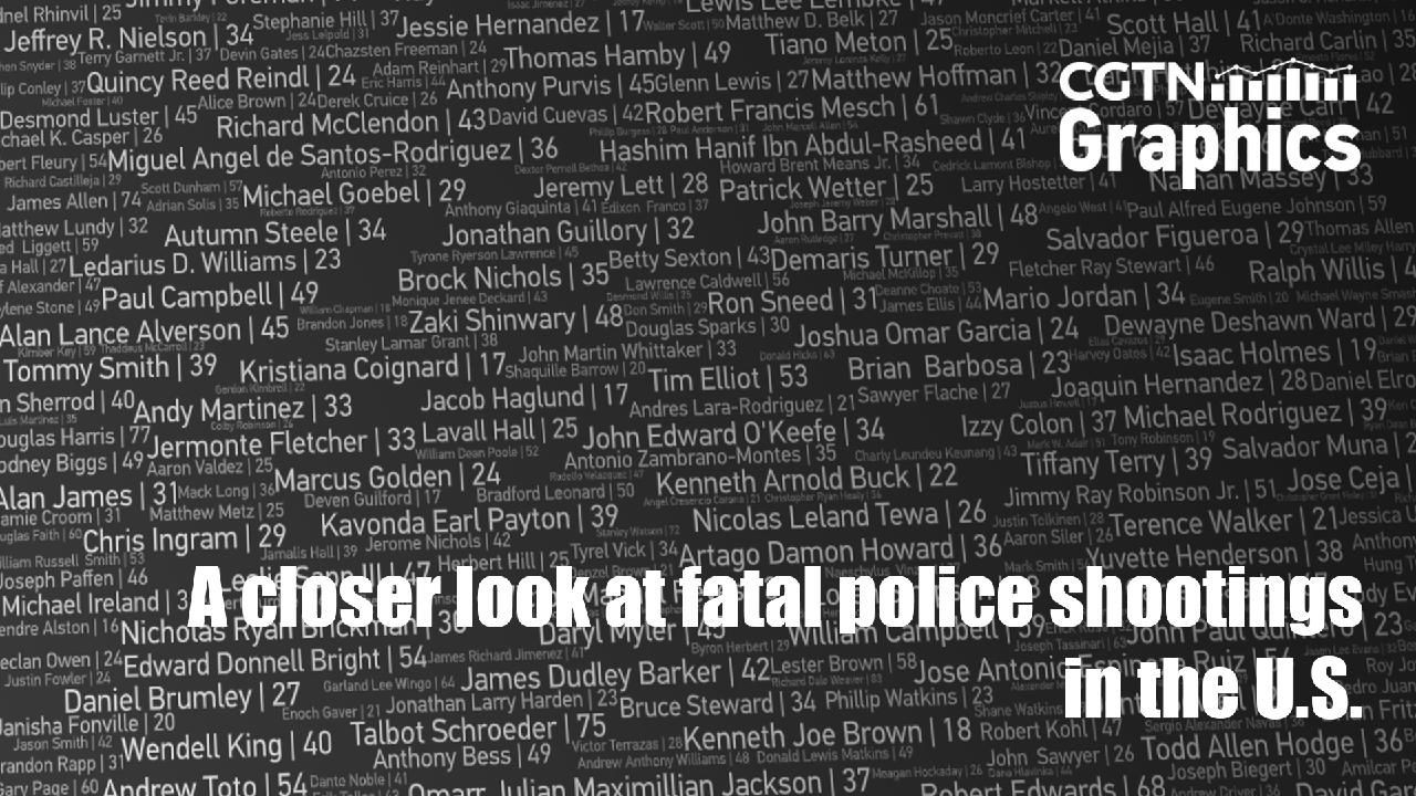 Graphics: A closer look at fatal police shootings in the U.S. - CGTN