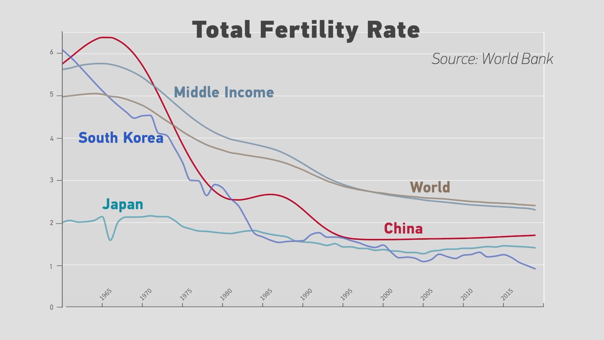 China s Fertility Rate