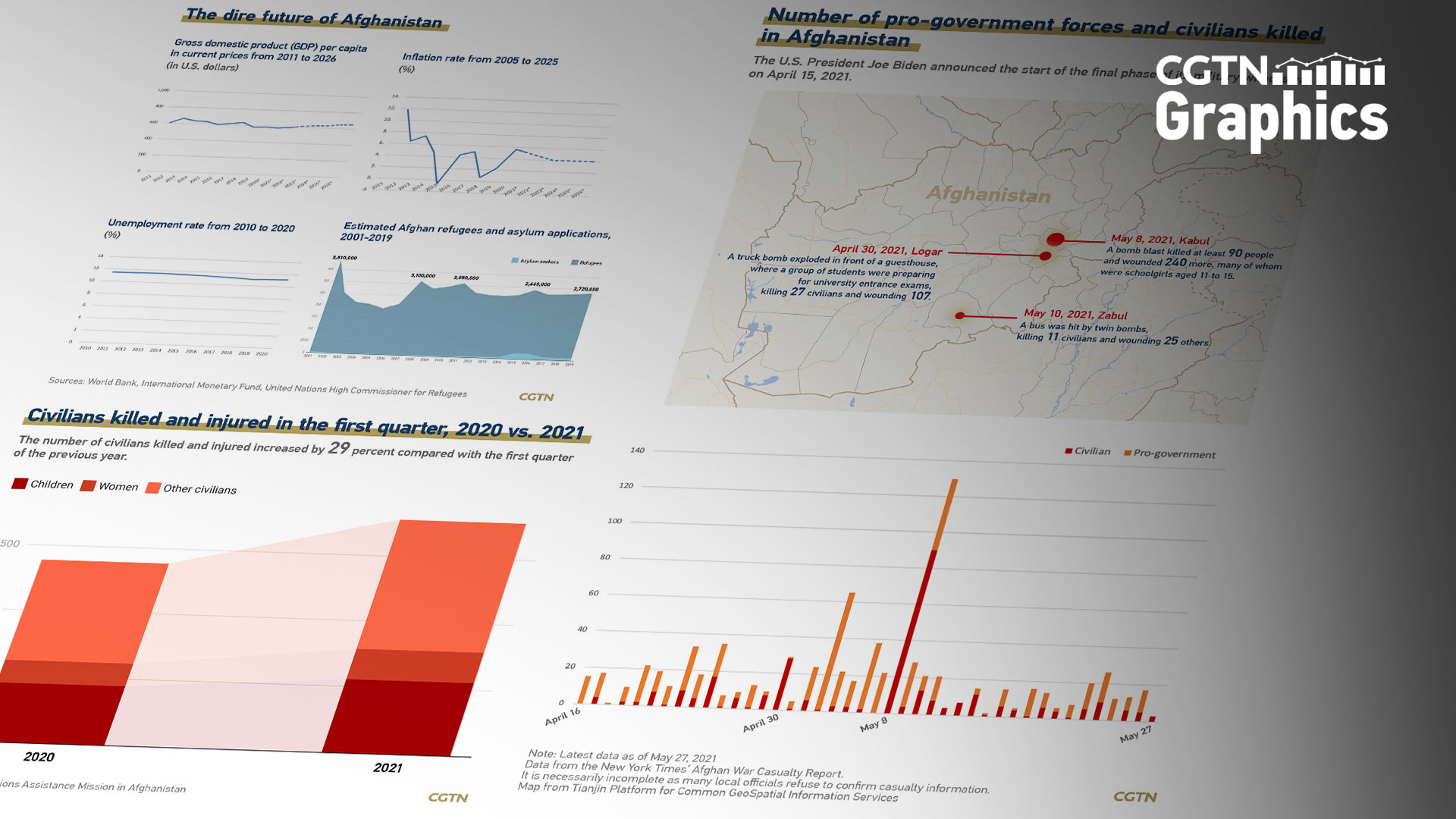 What you should know about U.S. troop withdrawals from Afghanistan