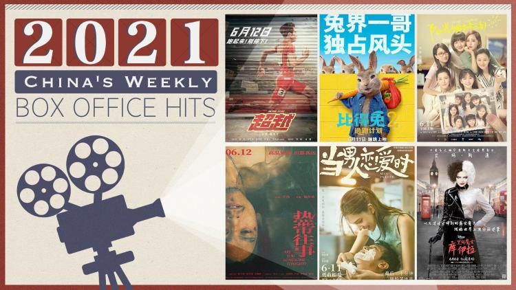 Fast Furious 9 Continues Top Box Office New Films Follow Closely Cgtn