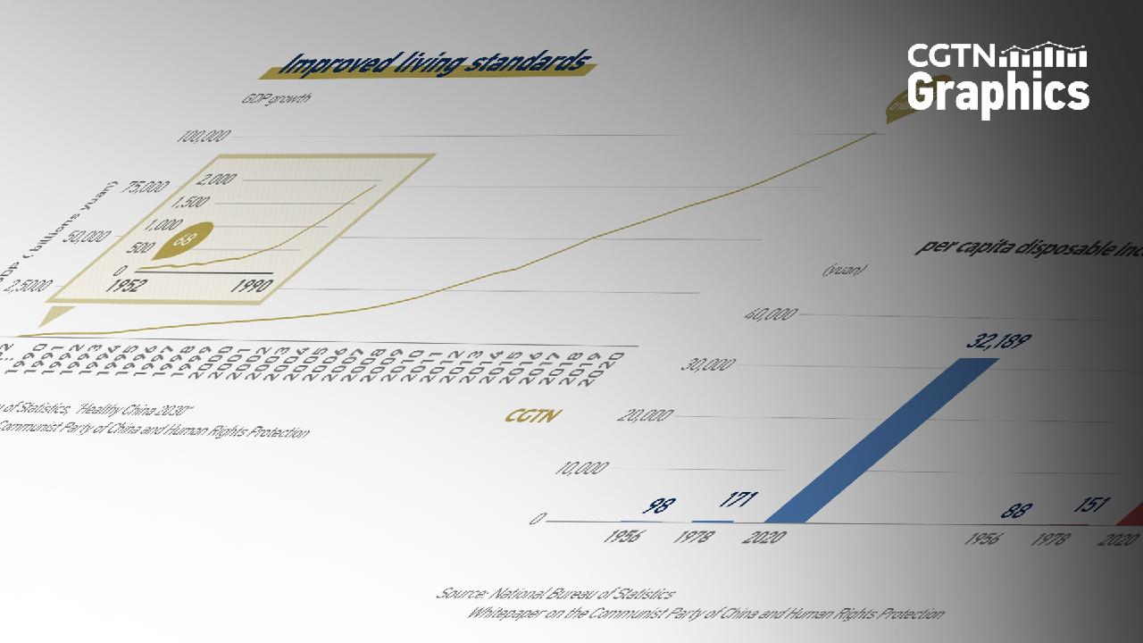 Takeaways From Cpcs Practice In Chinas Human Rights Protection Cgtn 