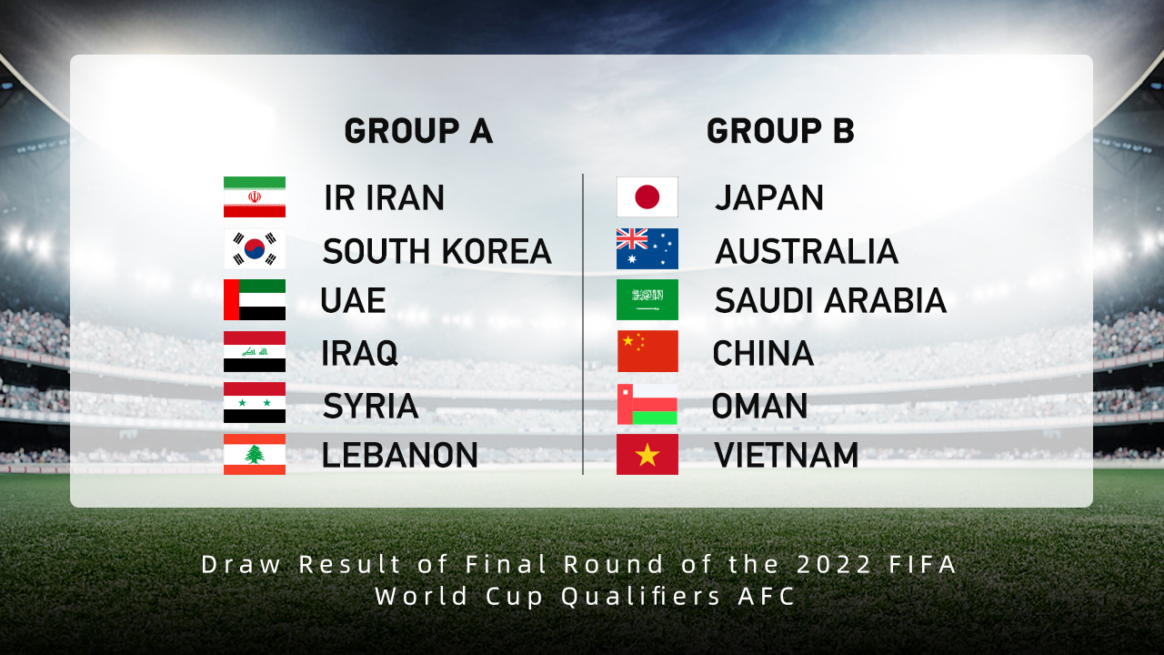 Qualification cup fifa 2022 world Qualifying for