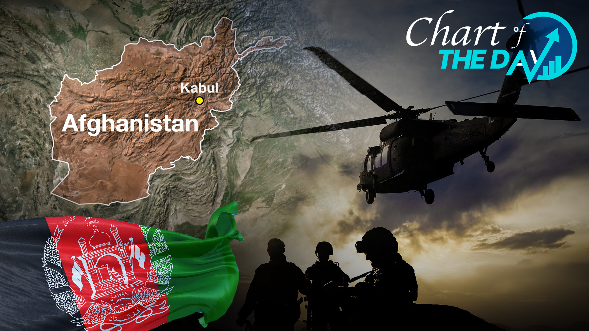 The 20-year war in Afghanistan: What happened and what's next?