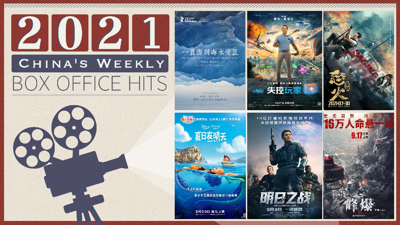 Free Guy Scores Top Spot As The Tomorrow War Opens Soft In China - Cgtn