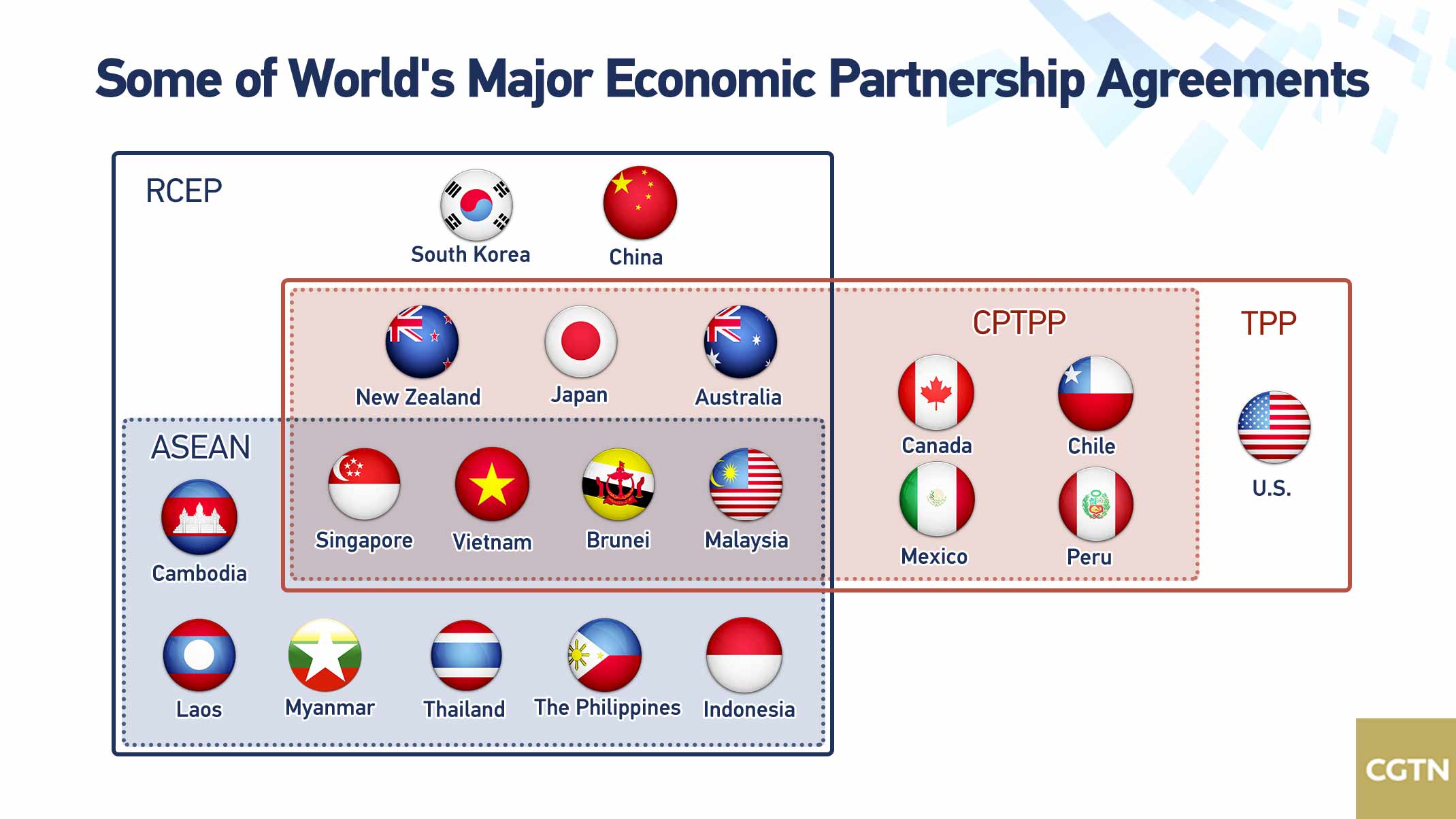 RCEP Free Trade Agreement Comes Into Force CGTN