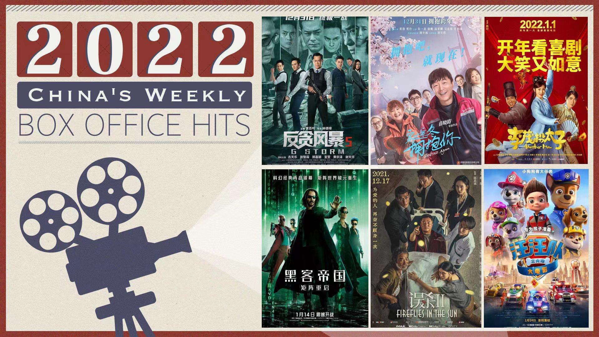 Embrace Again' continues box office hot streak ahead of holiday - CGTN