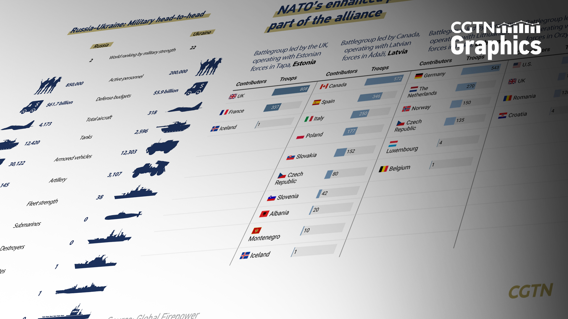 Ukraine moves up in world's most powerful armies ranking: Global Firepower  study – Rubryka