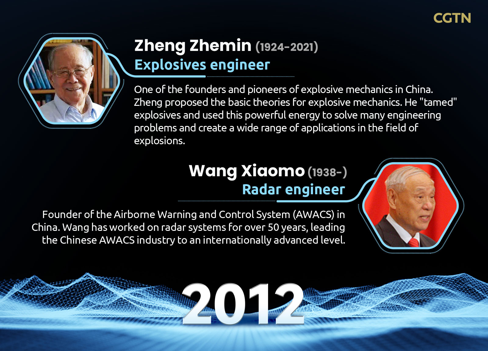 Sci-tech Workers Day: China's Top Science Awardees From 2011 To 2020 - CGTN