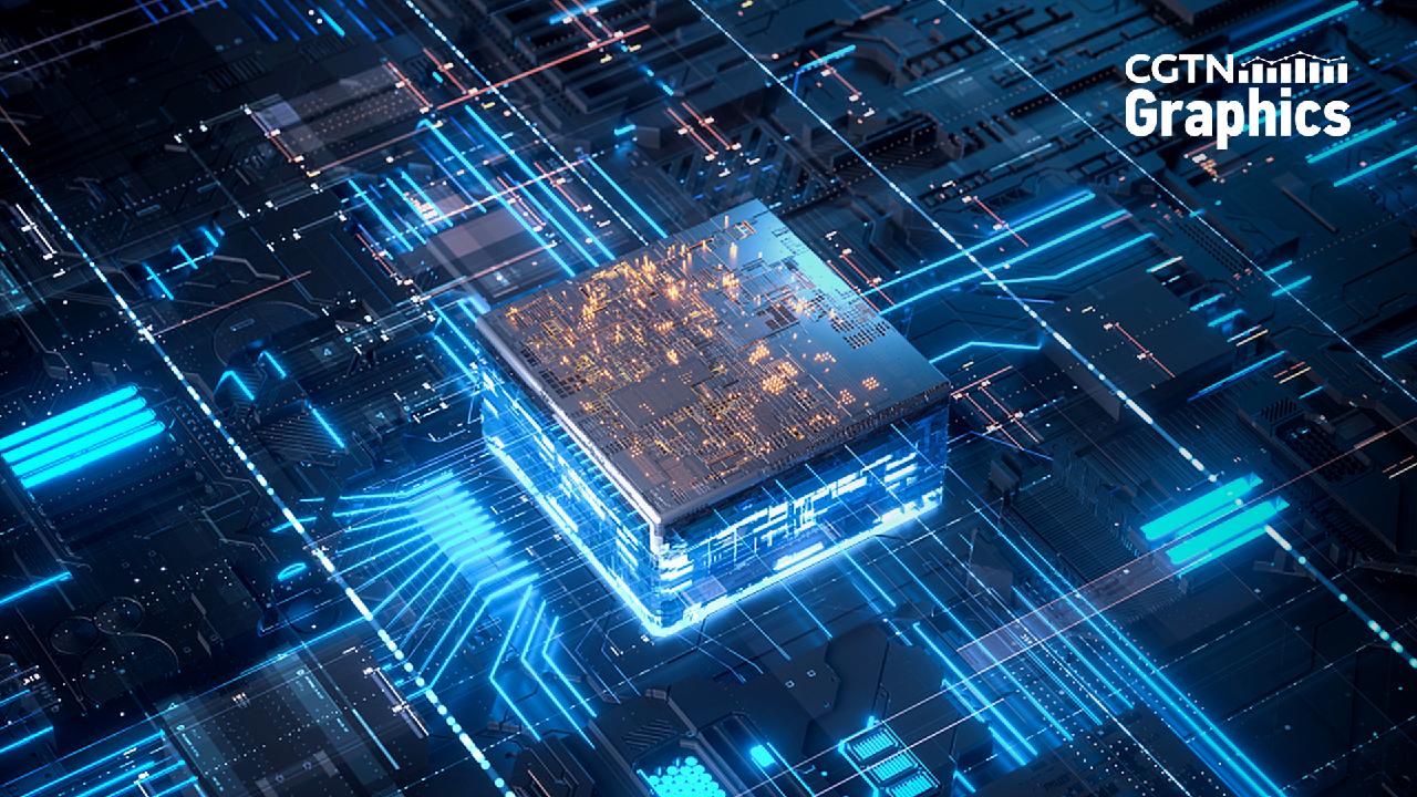 Graphics How will the U.S. chip act impact global chipmakers? CGTN