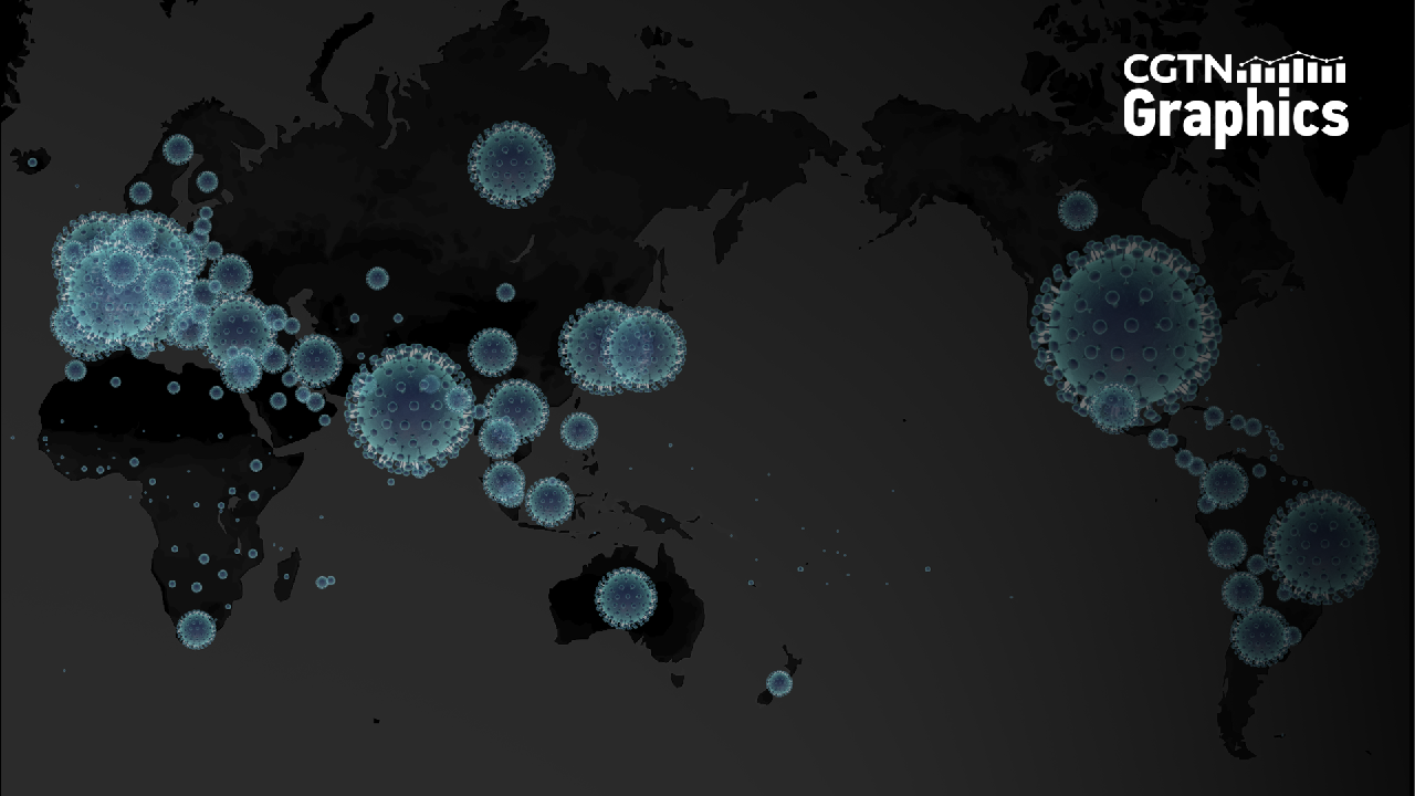 Chart of the Day Recurrent outbreaks of COVID19 worldwide CGTN