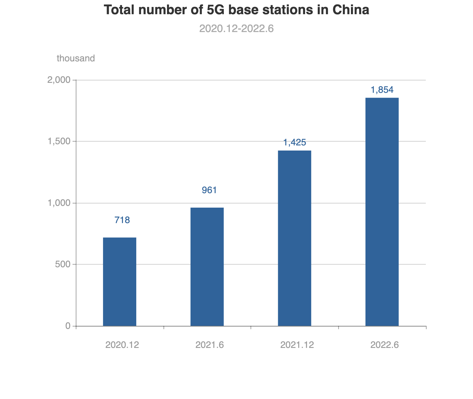 Source: China's Ministry of Industry and Information Technology