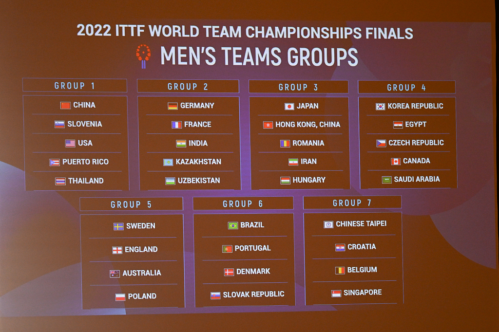 China's men's team are grouped with Team Slovenia, the U.S., Puerto Rico and Thailand. /CFP
