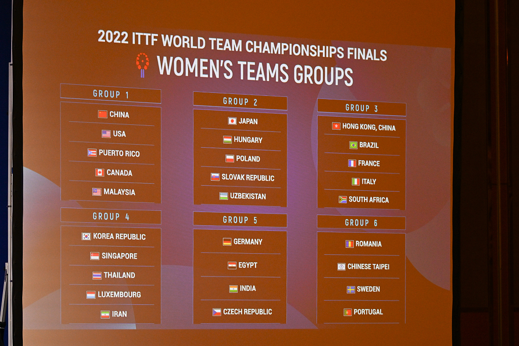 China's women's team will compete against Team USA, Puerto Rico, Canada and Malaysia in the group stage. /CFP