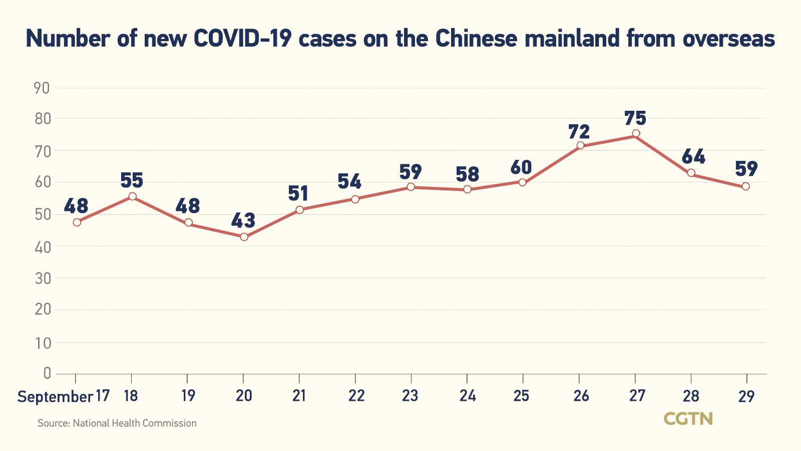 Chinese mainland records 156 new confirmed COVID-19 cases