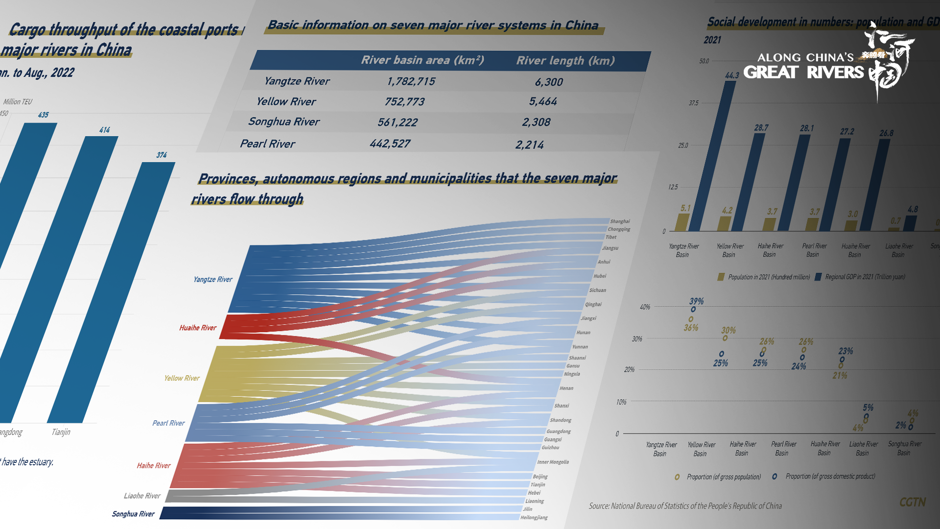 Graphics: Facts about China's seven major river systems