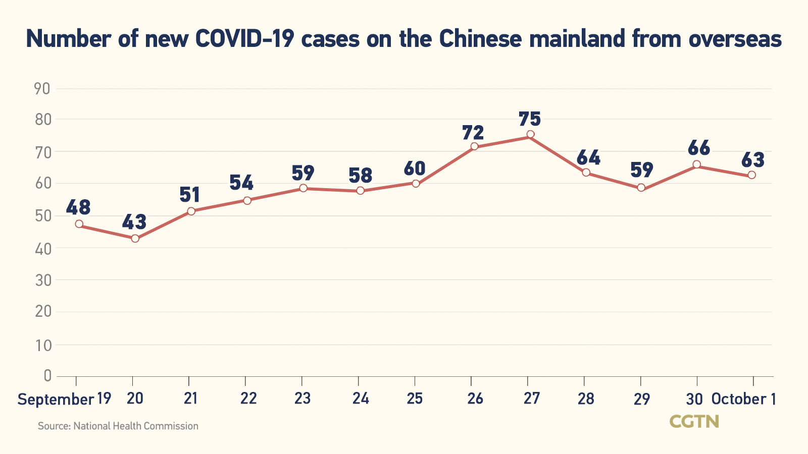 Chinese mainland records 179 new confirmed COVID-19 cases