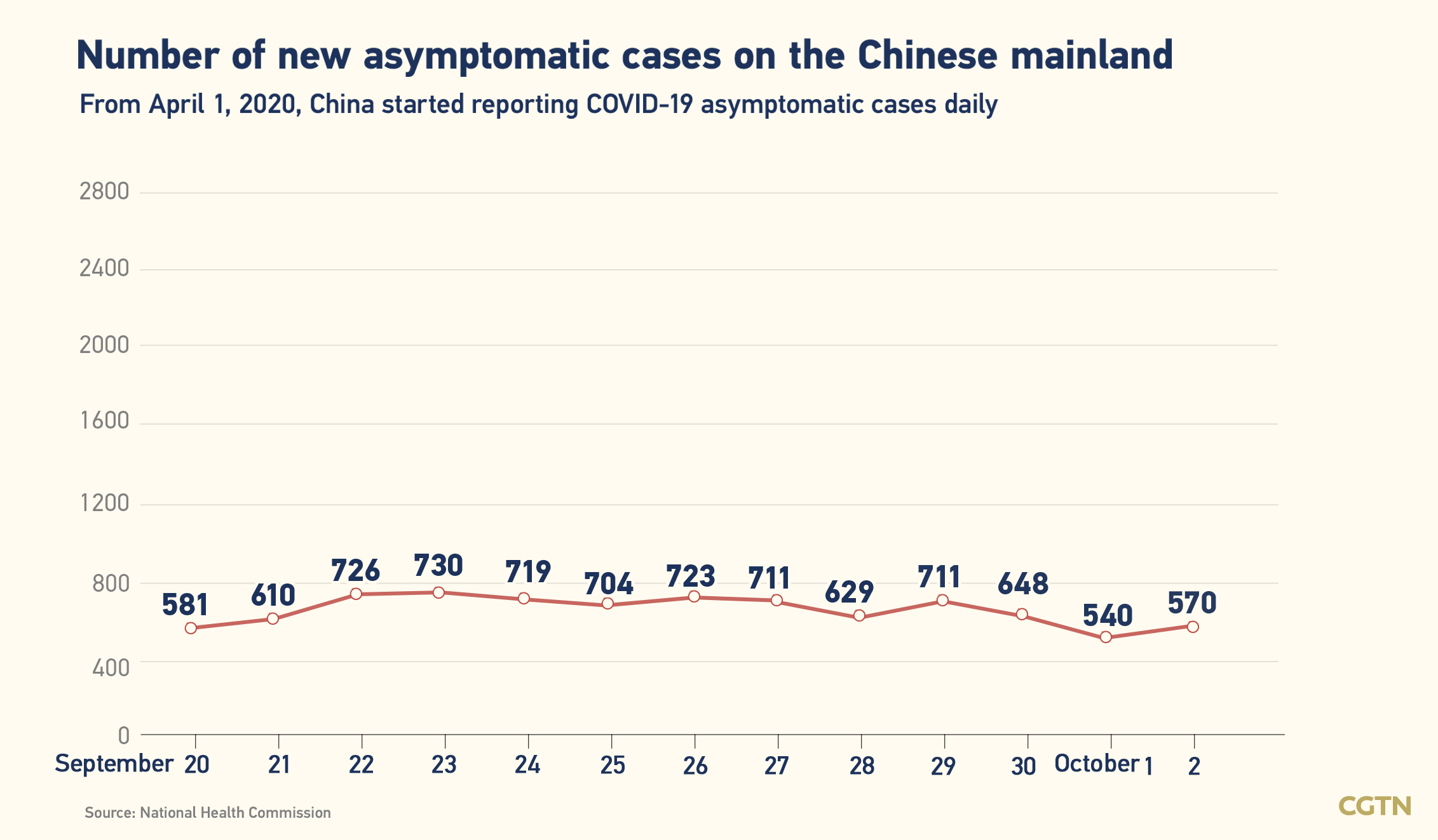 Chinese mainland records 240 new confirmed COVID-19 cases
