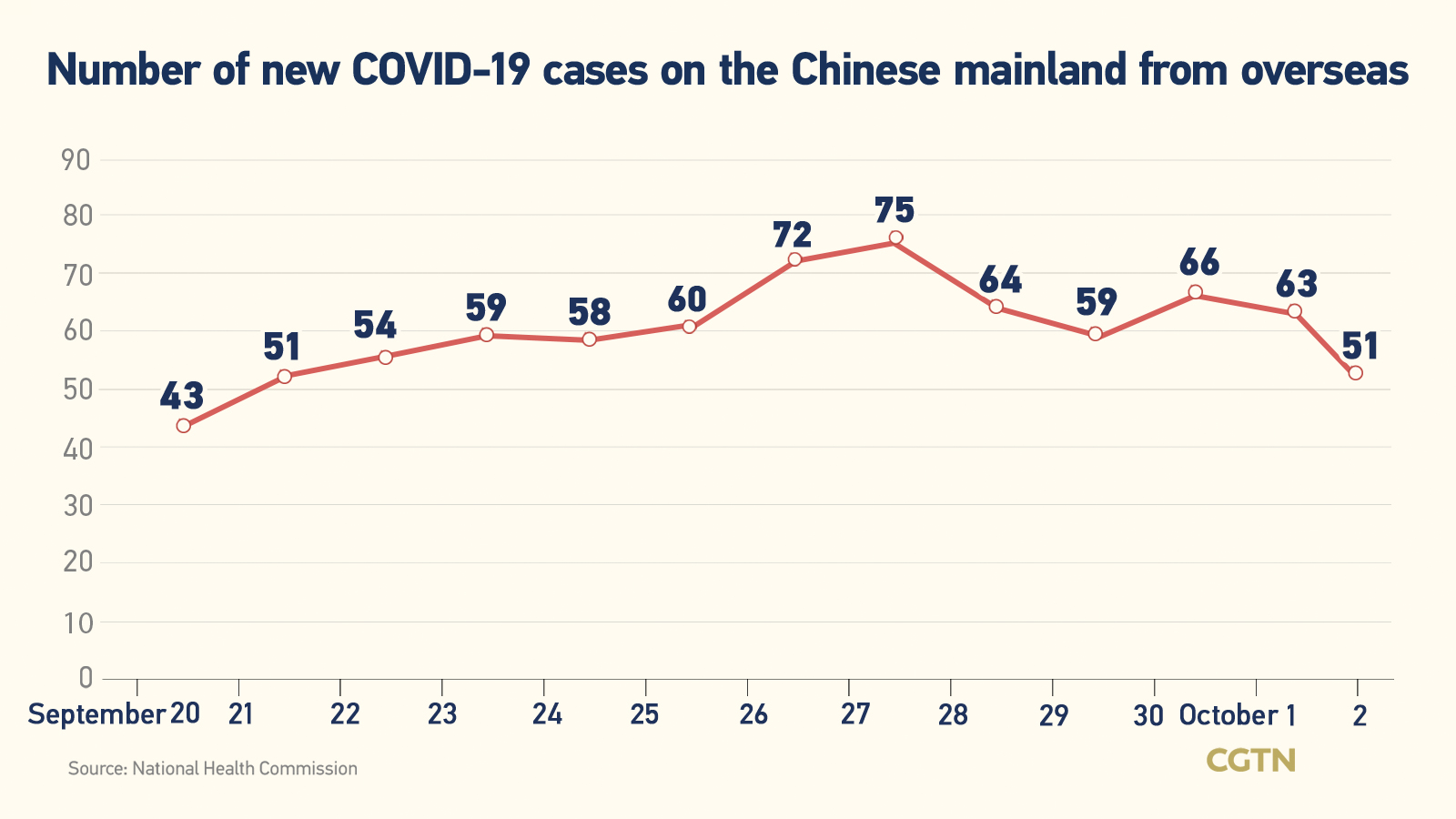 Chinese mainland records 240 new confirmed COVID-19 cases