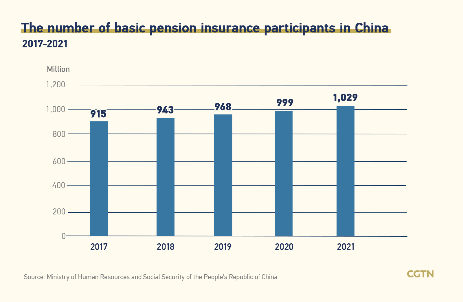 Chart of the Day: Double Ninth Festival and the elderly in China