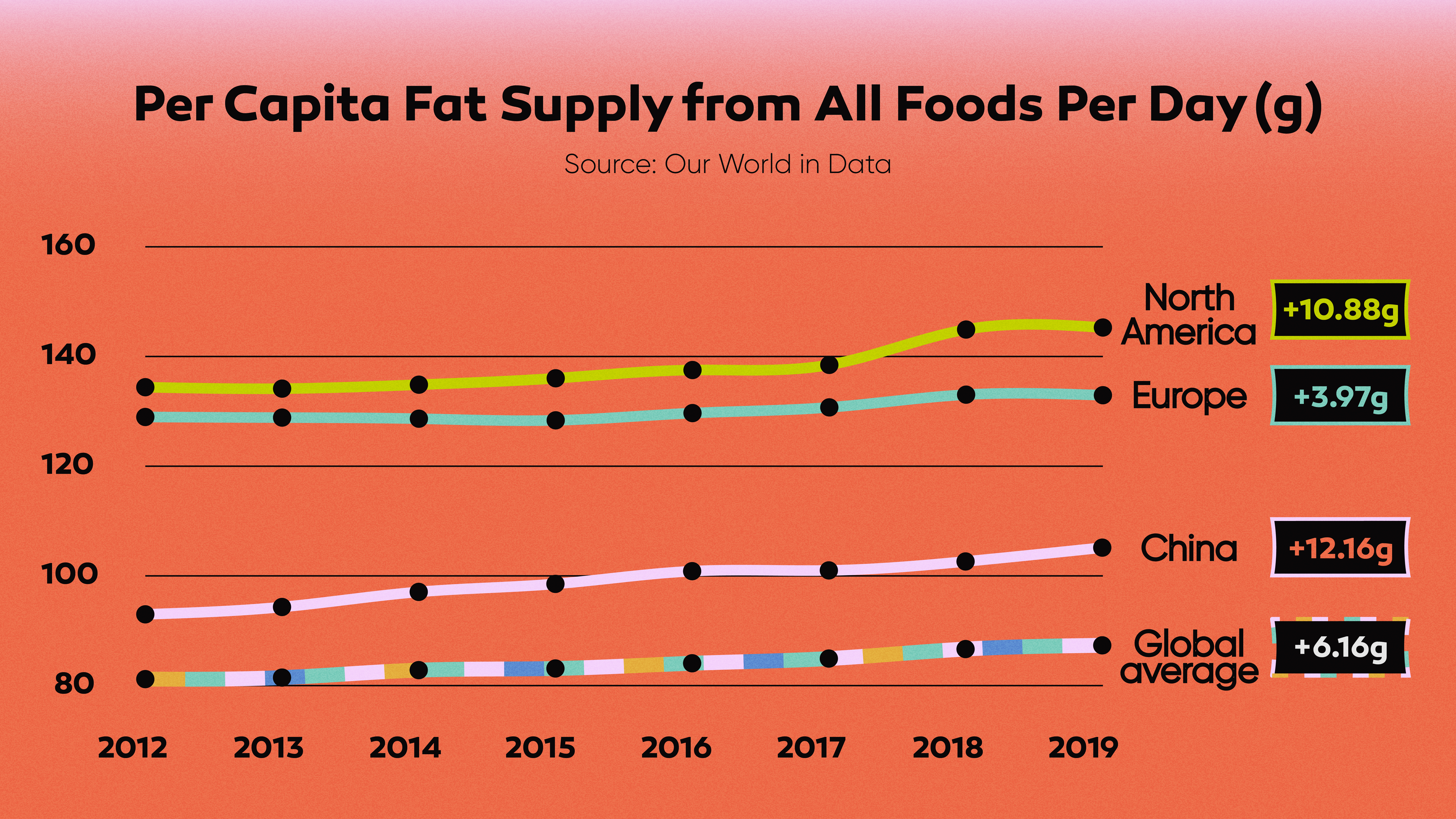 Chinese diets are nutritious, but require more balance