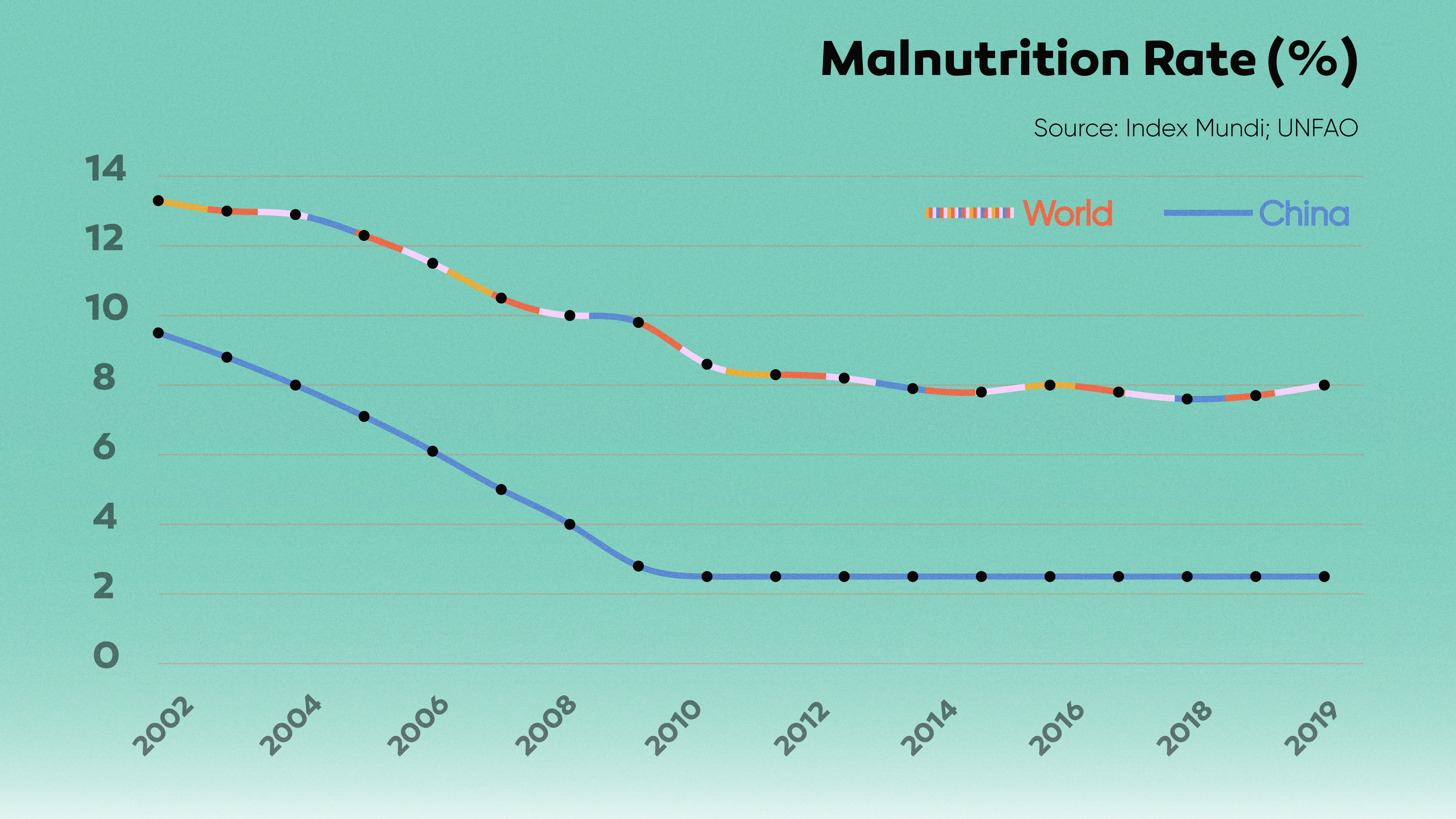 Chinese diets are nutritious, but require more balance