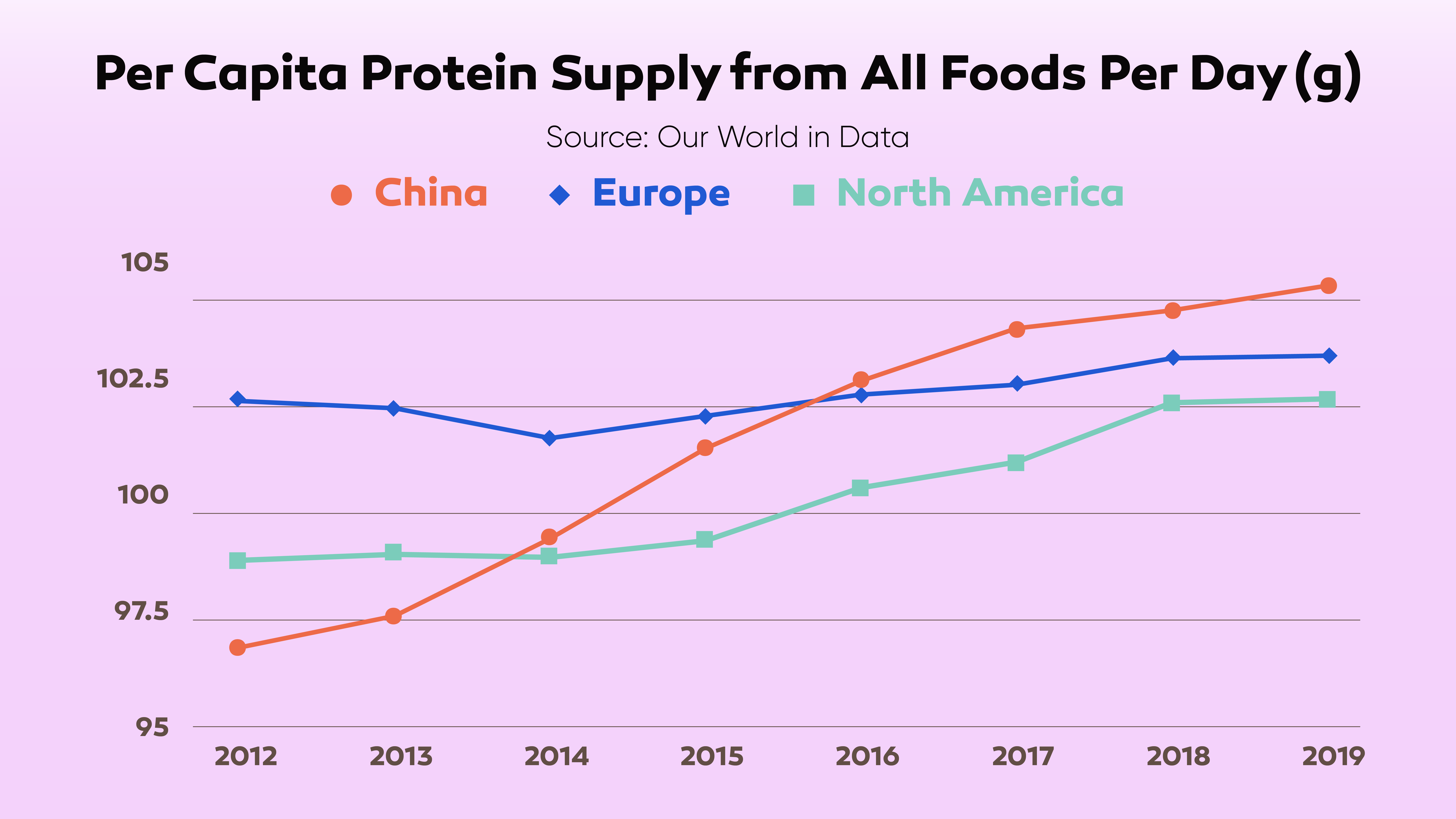 Chinese diets are nutritious, but require more balance