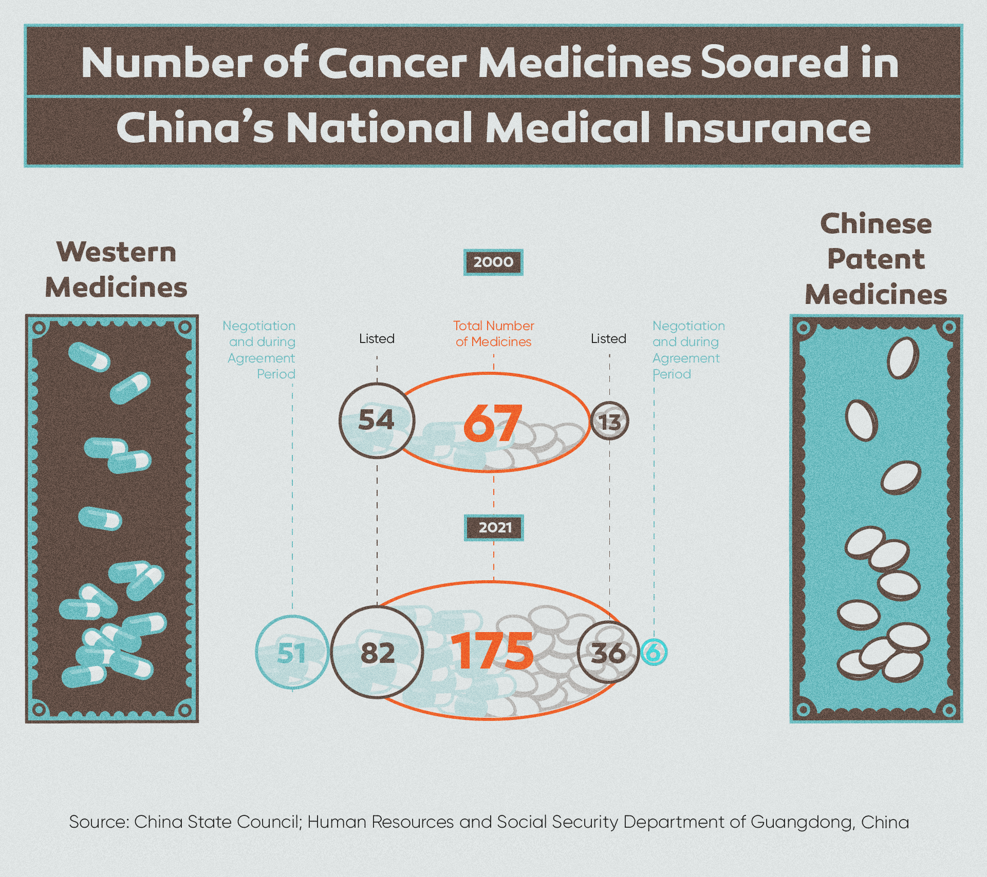 Does China's updated medicine catalog mean lower costs for the many?