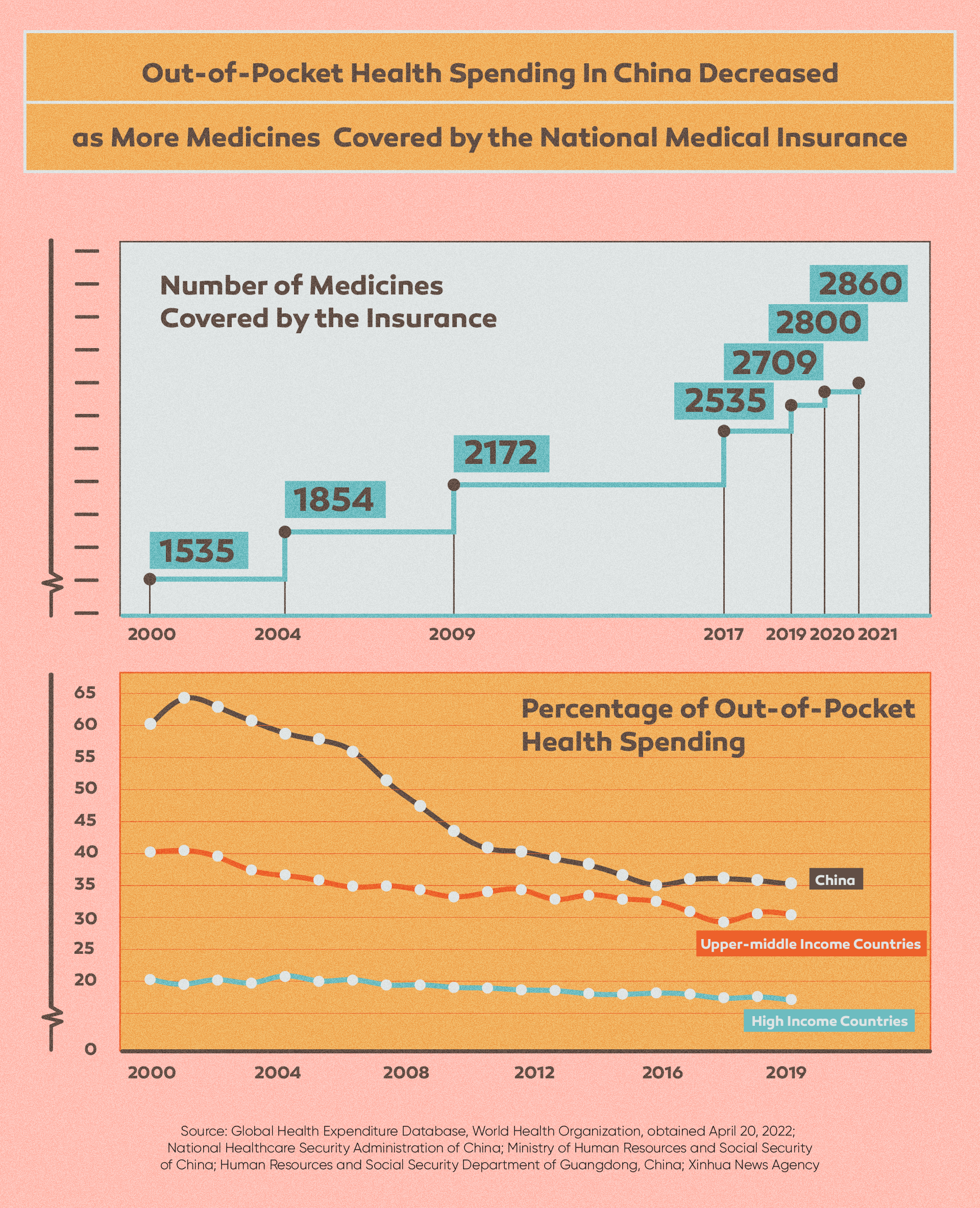 Does China's updated medicine catalog mean lower costs for the many?