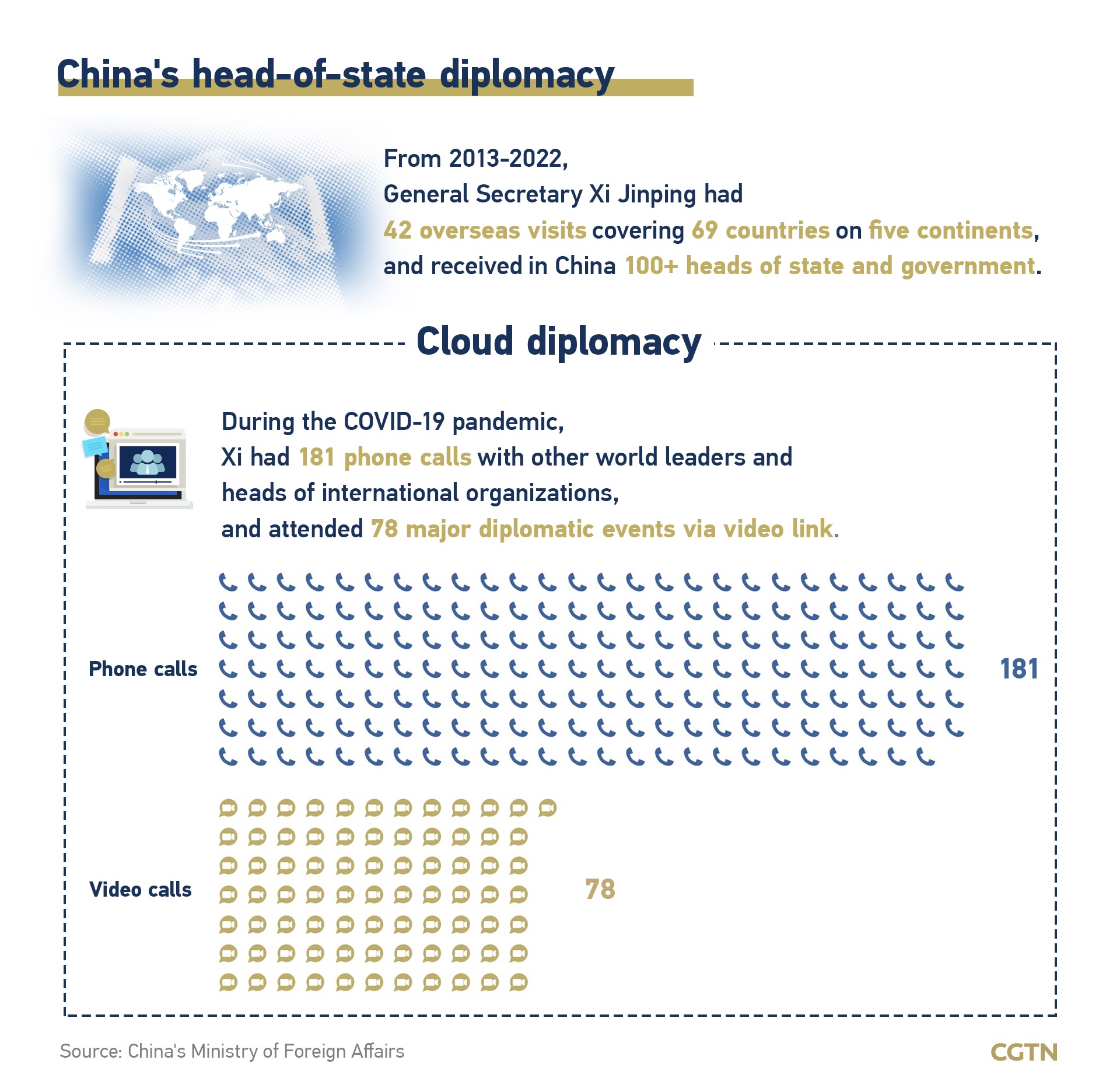 20th CPC National Congress: How China responds to a changing world