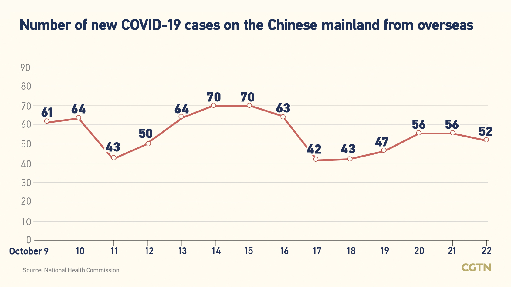 Chinese mainland records 207 new confirmed COVID-19 cases