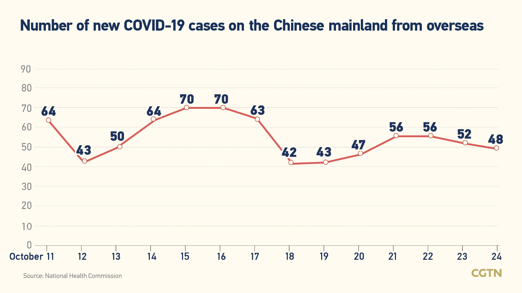 Chinese mainland records 221 new confirmed COVID-19 cases