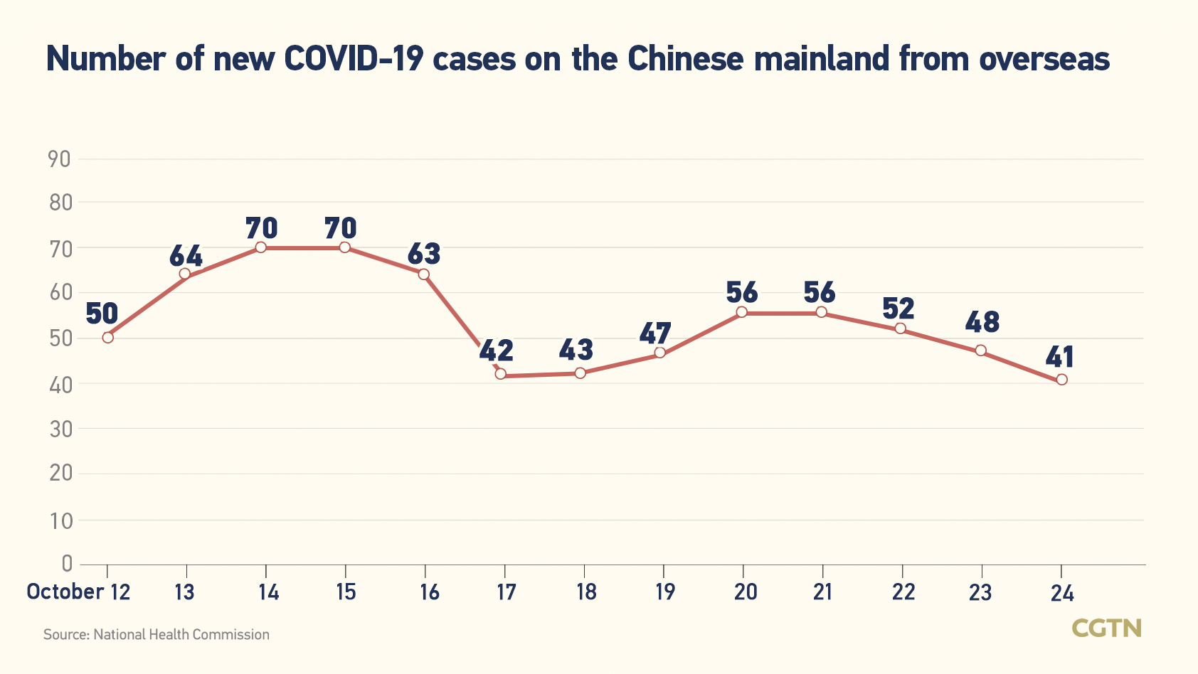 Chinese mainland records 246 new confirmed COVID-19 cases
