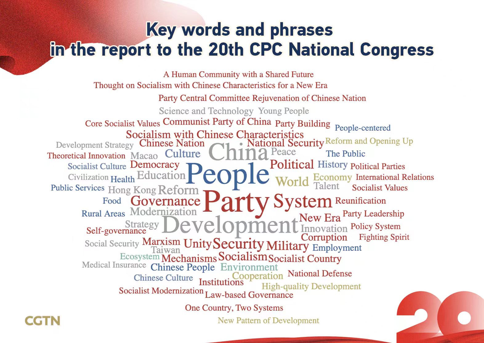 Graphics: Five takeaways from the report to 20th CPC National Congress