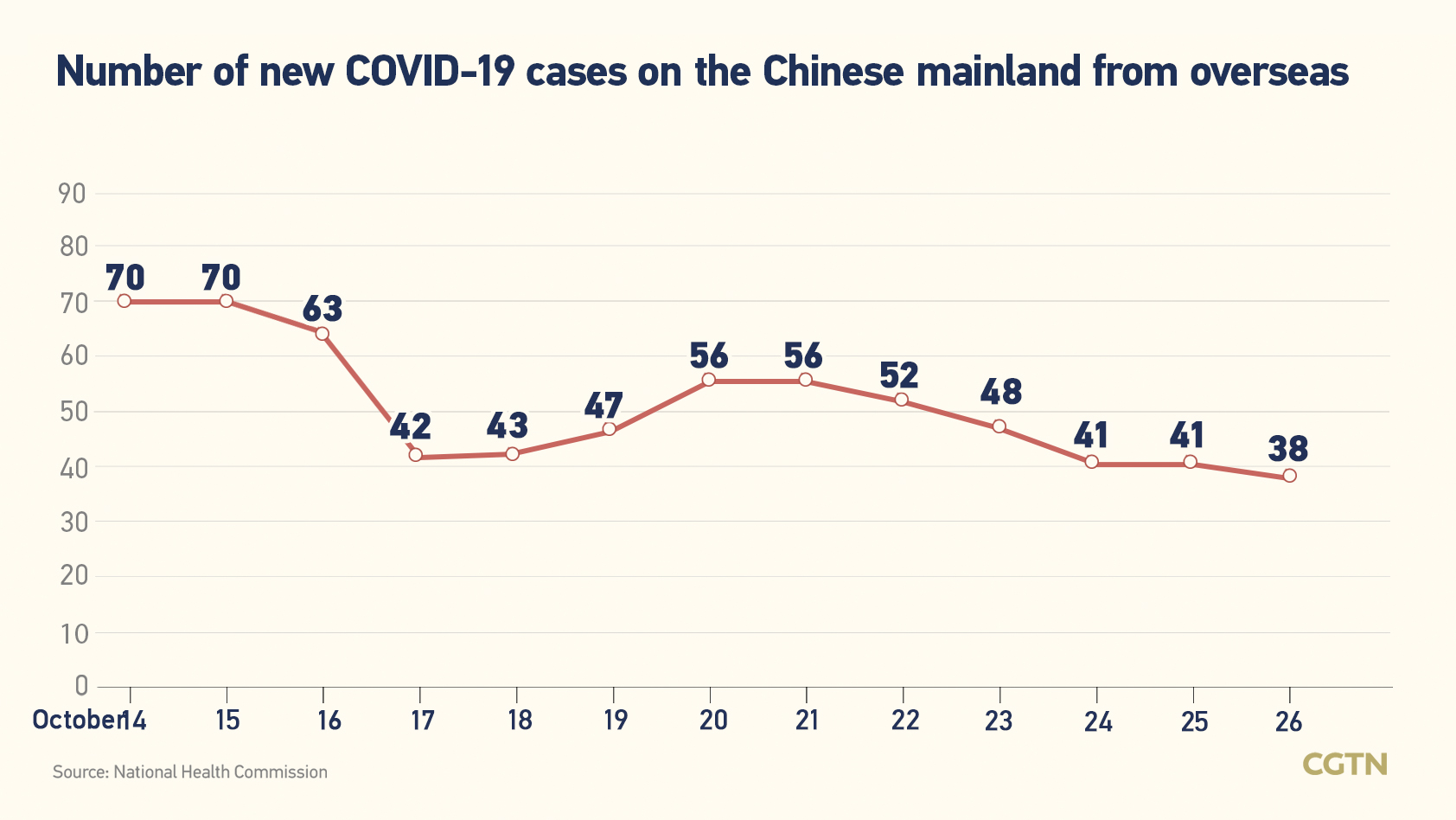 Chinese mainland records 231 new confirmed COVID-19 cases